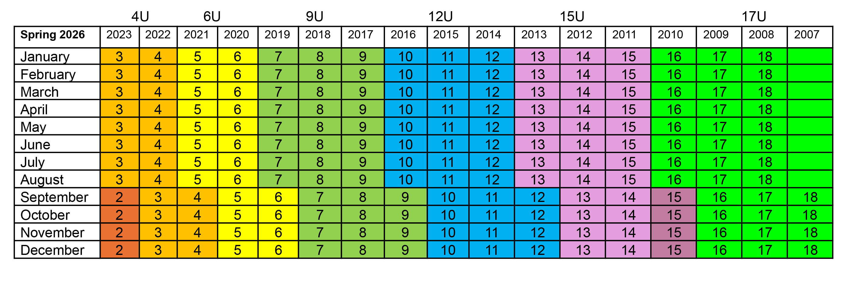 CYLSpring Age Chart 2026 copy